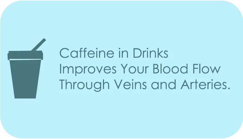 caffeine improved blood flow
