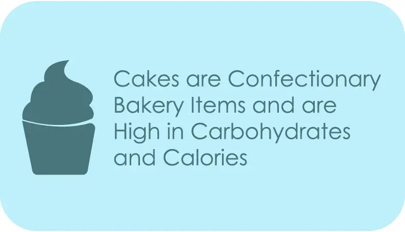 cakes are high in calories