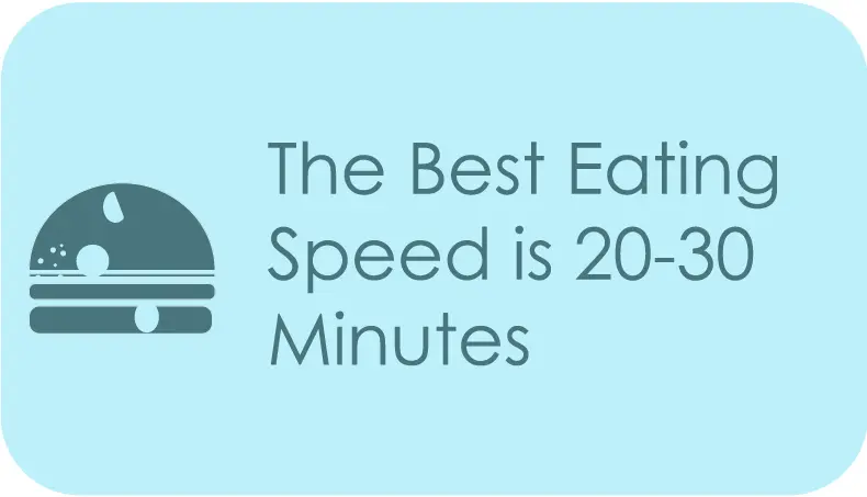 best eating speed is 20 to 30 minutes